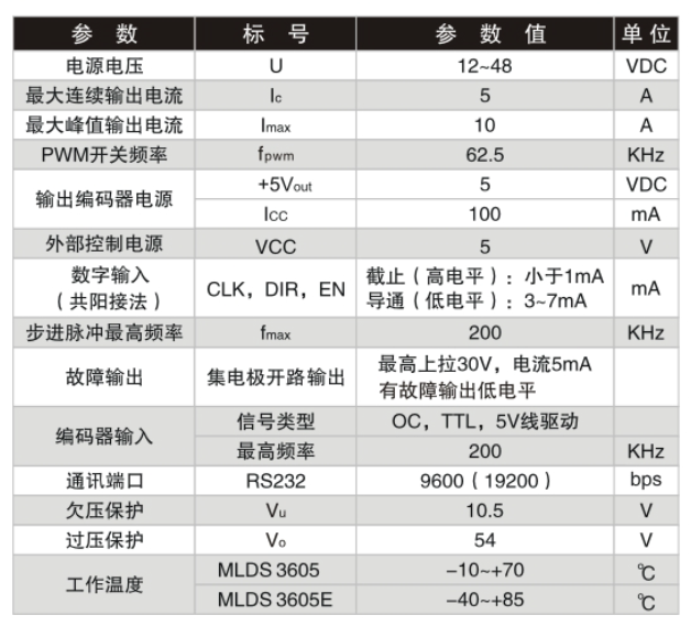 电器参数.jpg