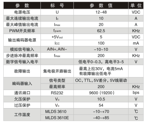 电器参数.jpg