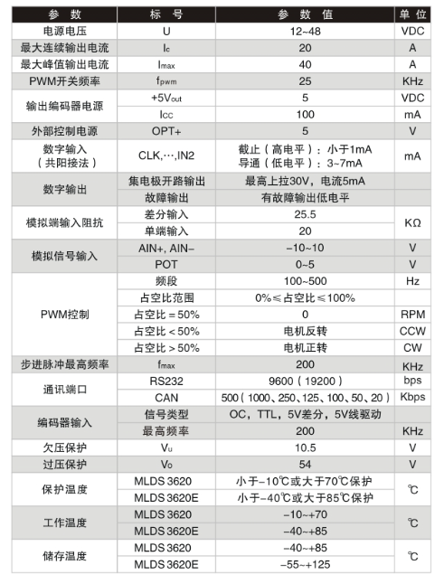 电气参数.jpg