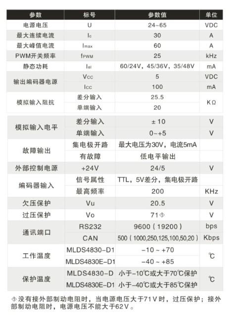 电气参数.jpg