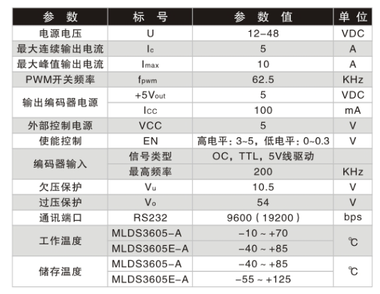 电器参数.png