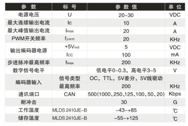 电器参数.jpg