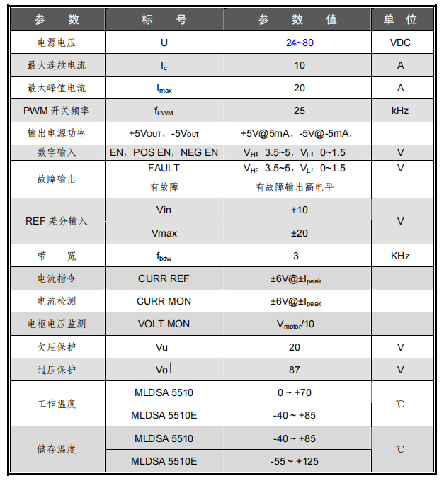 参数.jpg