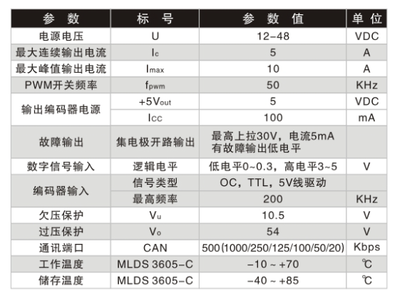 电器参数.jpg