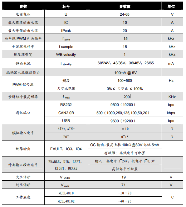 参数.jpg